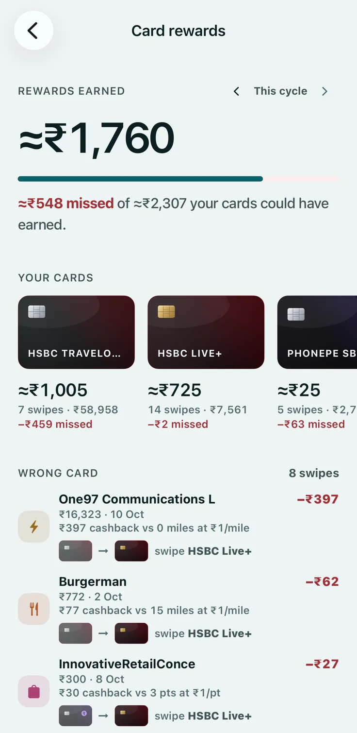 Zenidhi card rewards screen: rewards earned this cycle, what was missed, and each wrong-card swipe with the card that should have paid.